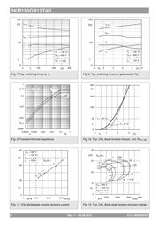 SKM150GB12T4G datasheet.datasheet_page 4