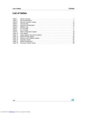 STA5620 datasheet.datasheet_page 4