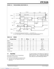 27C512A datasheet.datasheet_page 5