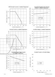 MOC3011 datasheet.datasheet_page 3