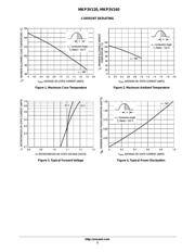 MKP3V240G datasheet.datasheet_page 3