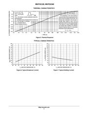 MKP3V240G datasheet.datasheet_page 4