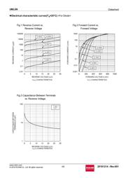 UML6NTR datasheet.datasheet_page 4