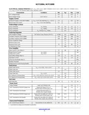 NCP1589BMNTWG datasheet.datasheet_page 4