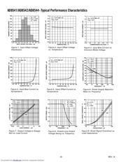 AD8541ART datasheet.datasheet_page 6