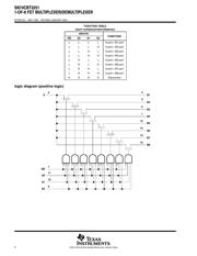 SN74CBT3251RGYR datasheet.datasheet_page 2