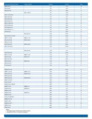 HE12-10.2-A+G 数据规格书 2