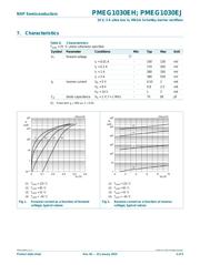 PMEG1030EH datasheet.datasheet_page 5