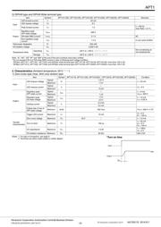 APT1221SZ datasheet.datasheet_page 3