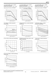 APT1211SX datasheet.datasheet_page 5