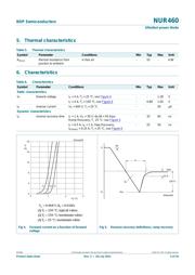 NUR460 datasheet.datasheet_page 4