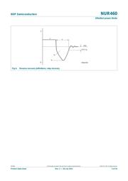 NUR460 datasheet.datasheet_page 5