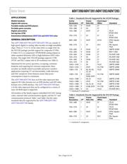 ADV7390BCPZ datasheet.datasheet_page 5