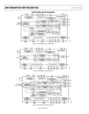 ADV7392BCPZ-3 datasheet.datasheet_page 6