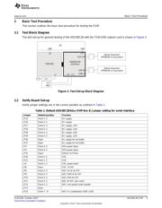 ADS58C28EVM 数据规格书 5