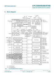 LPC2364FBD100K 数据规格书 5