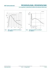 PESD3V3L5UK,132 datasheet.datasheet_page 5