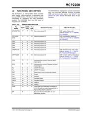 MCP2200T-I/SO datasheet.datasheet_page 3