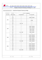 0402B223K160NT 数据规格书 5