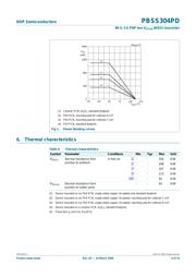 PBSS304PD,115 datasheet.datasheet_page 5