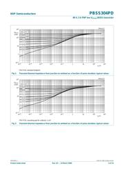 PBSS304PD,115 datasheet.datasheet_page 6