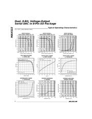 MAX522CSA+T datasheet.datasheet_page 4