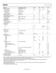 AD7634BSTZ datasheet.datasheet_page 5