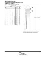 SN74AS250ADW datasheet.datasheet_page 2