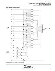 SN74AS250ADW datasheet.datasheet_page 3