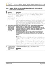 Z8F1601AN020EC datasheet.datasheet_page 6