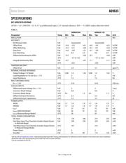 AD9635BCPZ-80 datasheet.datasheet_page 3