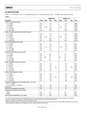 AD9635BCPZ-80 datasheet.datasheet_page 4