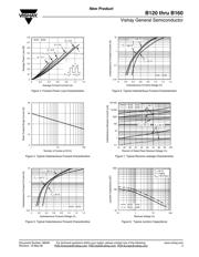 B140 datasheet.datasheet_page 3