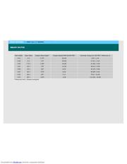 26M048B2U-V31 datasheet.datasheet_page 3