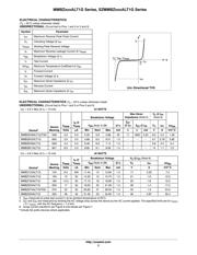 MMBZ15VALT1G datasheet.datasheet_page 3