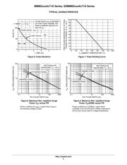 MMBZ15VALT1G datasheet.datasheet_page 5