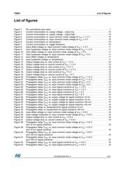 TS881ICT datasheet.datasheet_page 3