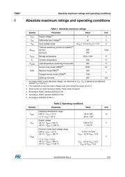TS881ICT datasheet.datasheet_page 5