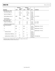 ADG2108BCPZ-R2 datasheet.datasheet_page 5