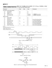 AD74111YRUZ-REEL datasheet.datasheet_page 4