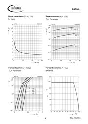 BAT64-05 datasheet.datasheet_page 4