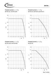 BAT64-05 datasheet.datasheet_page 5