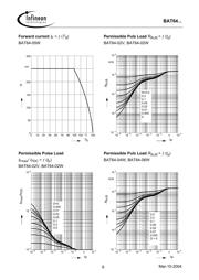 BAT64-05 datasheet.datasheet_page 6