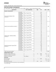 ADS8383IBPFBR datasheet.datasheet_page 4