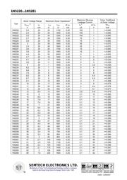 1N5232 datasheet.datasheet_page 2