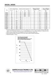 1N5258 datasheet.datasheet_page 3