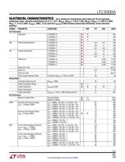 LTC2000ACY-14#PBF datasheet.datasheet_page 5