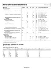 ADN4697E datasheet.datasheet_page 4