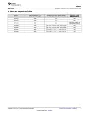 DRV632EVM datasheet.datasheet_page 3