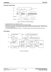 BR93H66RFVM-2CTR datasheet.datasheet_page 4